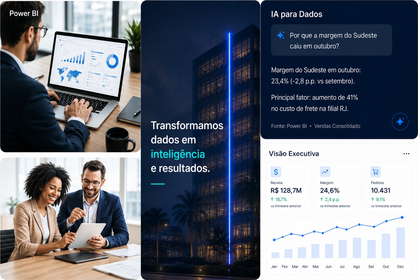 Squad Active BI, painéis de Power BI e Active IA ampliados